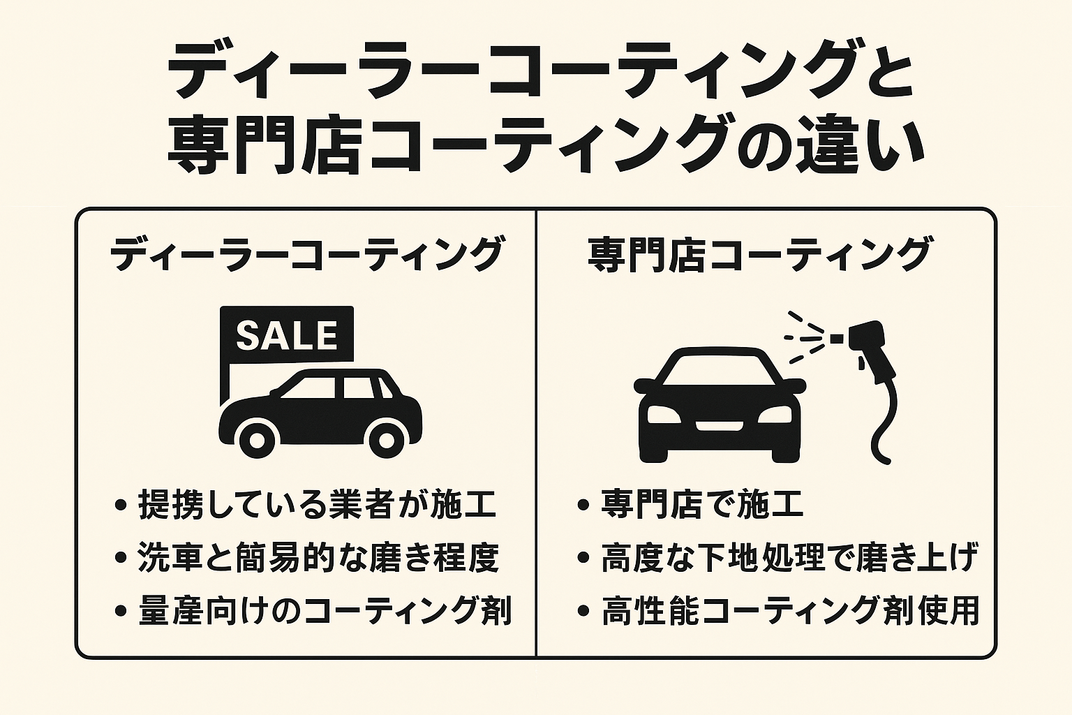 セラミック・ガラスコーティングのリボルト埼玉北（車とバイク）全国37 